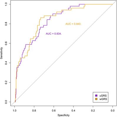 Development of a genetic risk score to predict the risk of hypertension in European adolescents from the HELENA study